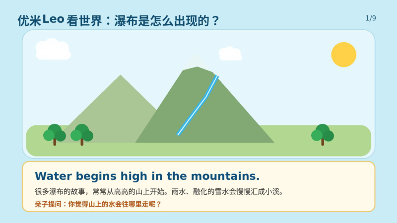 How Waterfalls Form