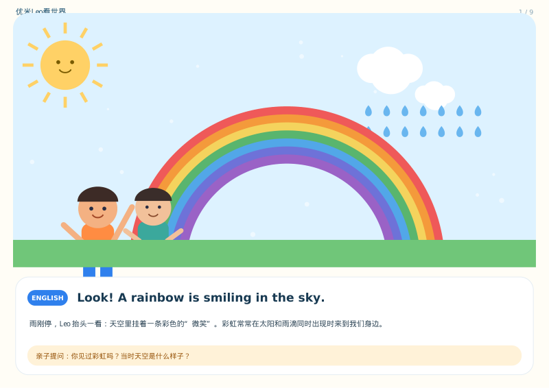 How Rainbows Form